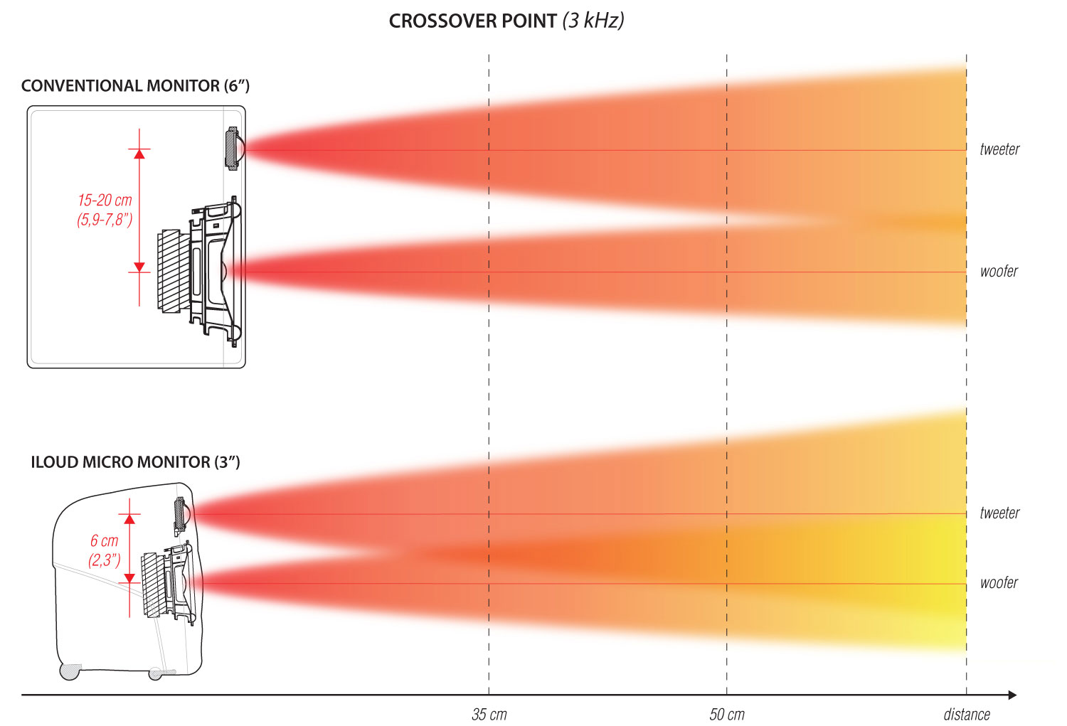 iloudmm_crossover_point