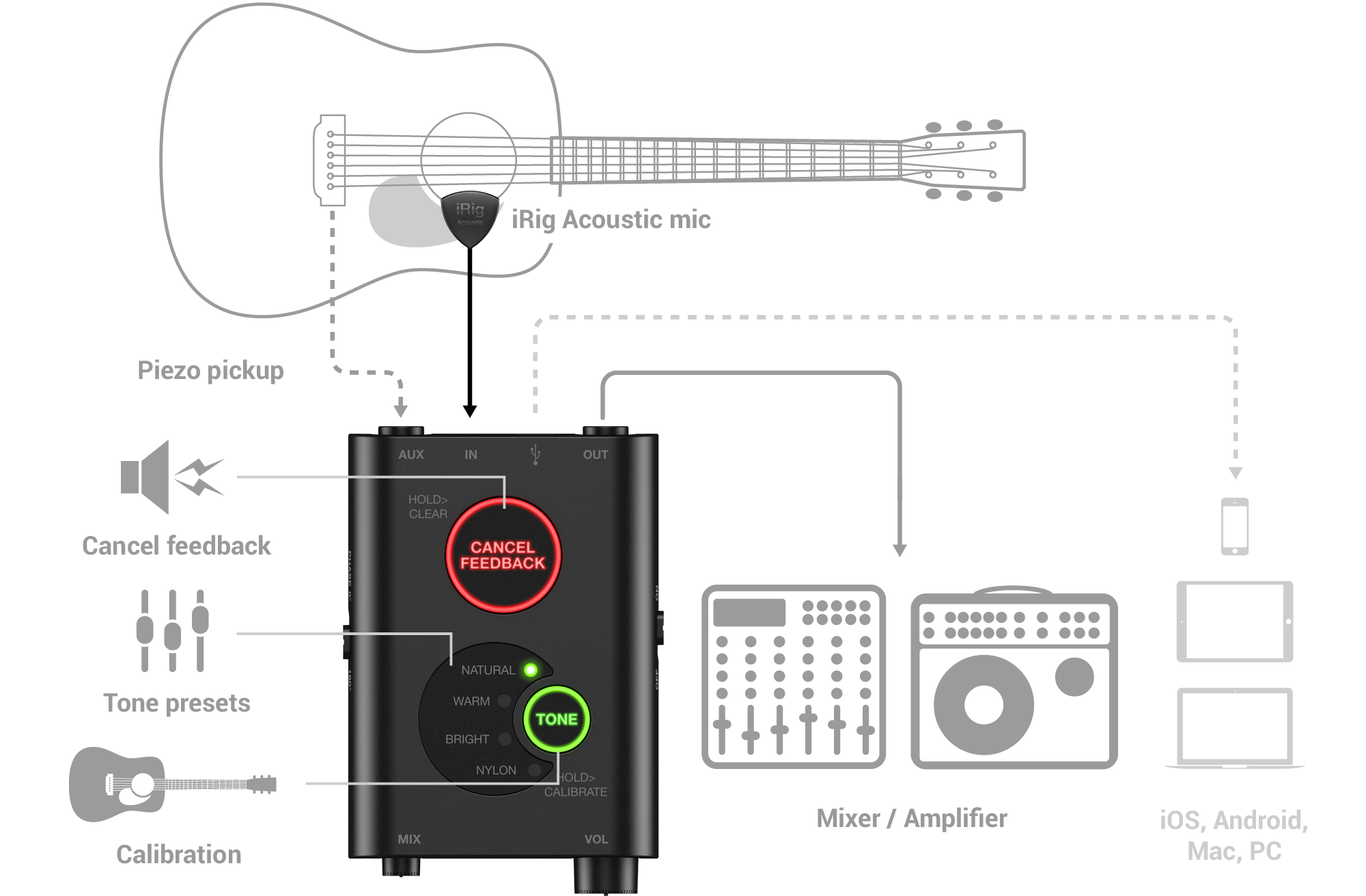 iRig Acoustic