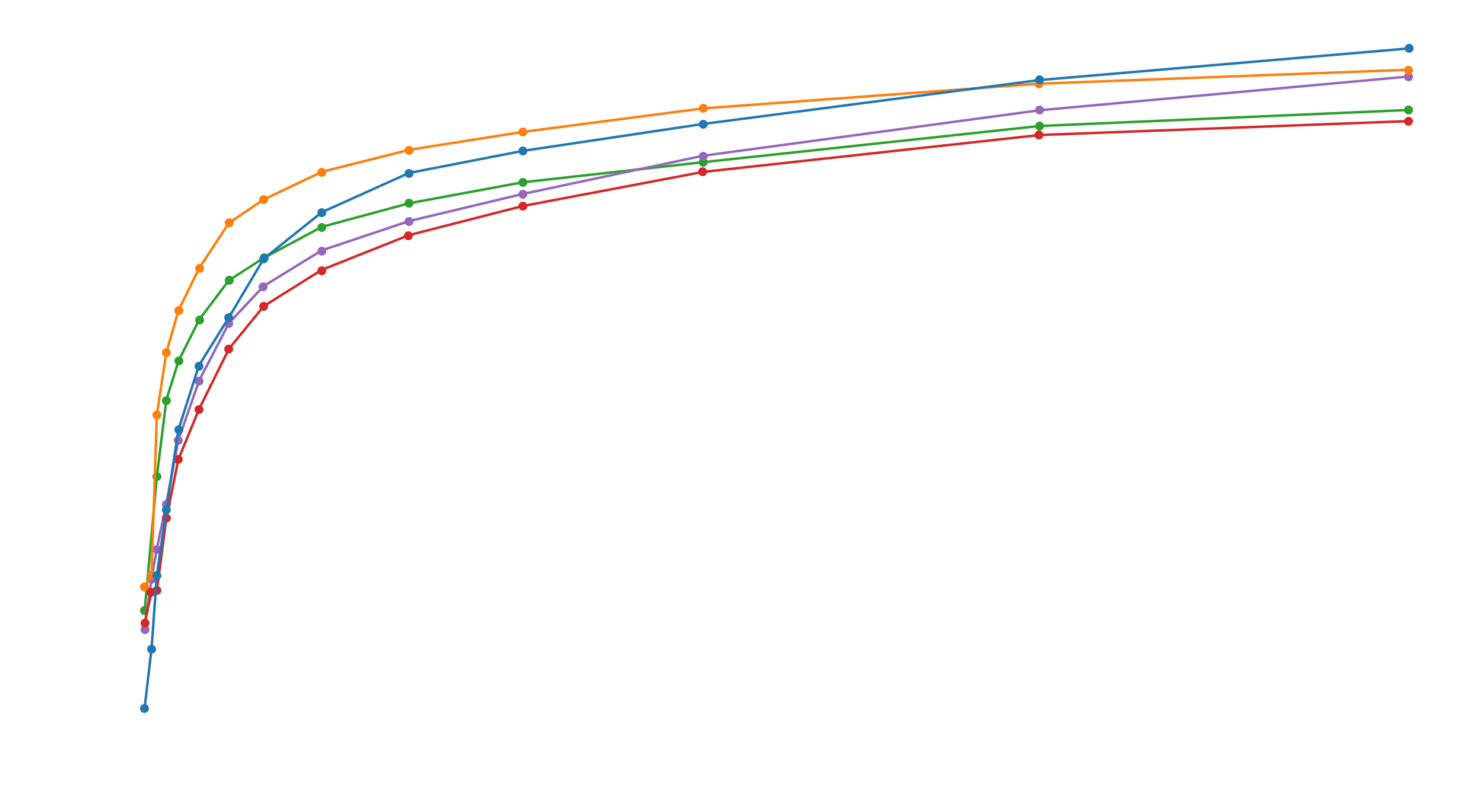 Piano calibration curves graph